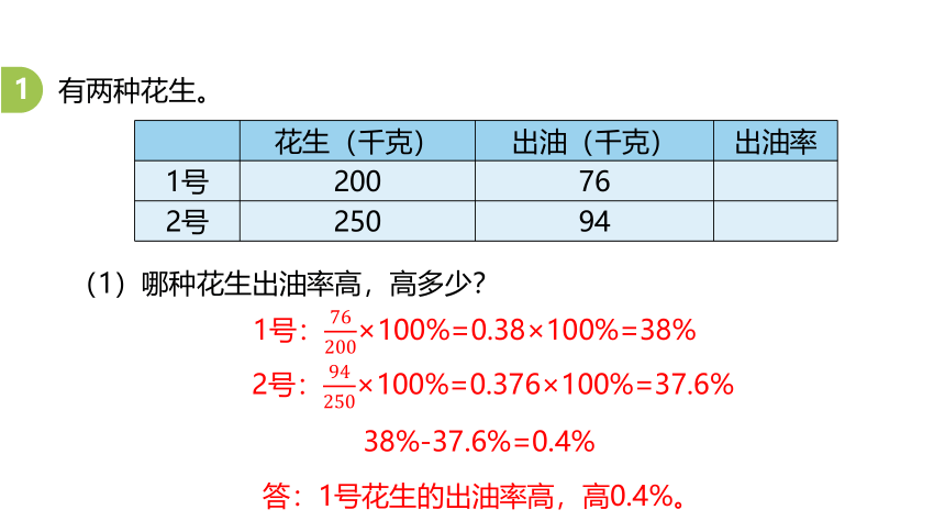 冀教版数学六年级上册3.4求百分率课件（20张PPT)