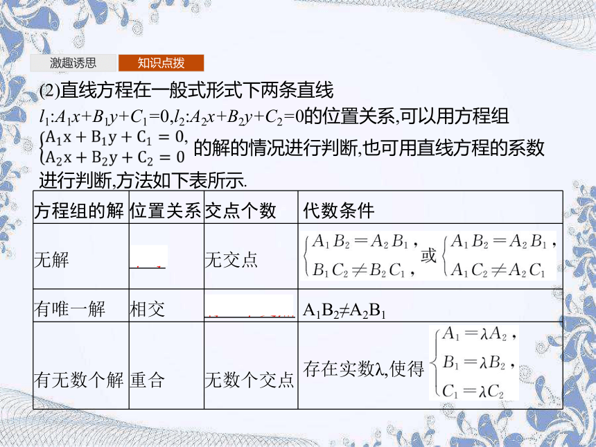 人教B版（2019）高中数学选择性必修第一册 2.2.3　两条直线的位置关系（共46张PPT）