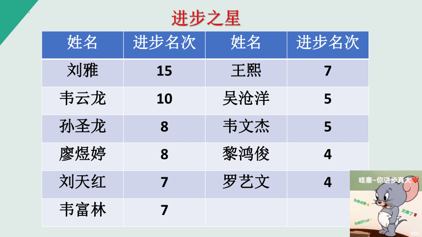 2023-2024学年高一下学期期中总结学考动员及选科指导家长会 课件(共33张PPT)  高中班会