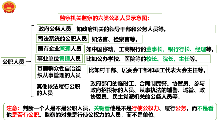 6.4 国家监察机关 课件(共32张PPT)+内嵌视频-2023-2024学年统编版道德与法治八年级下册