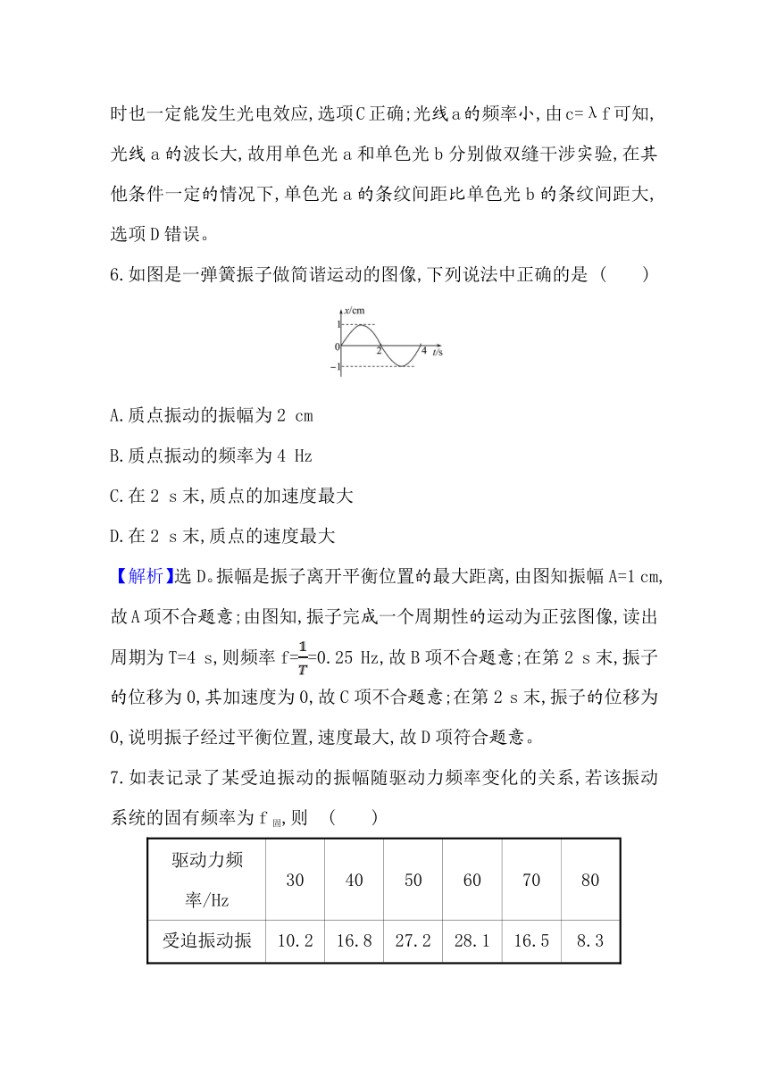 高中物理新教材鲁科版选择性必修一 全册综合练习  Word版含解析