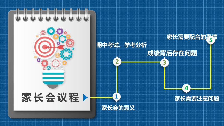 2023-2024学年高一下学期期中家长会课件(共21张PPT)