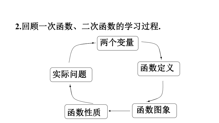 人教版数学九年级下册26.1.1  反比例函数课件（28张）