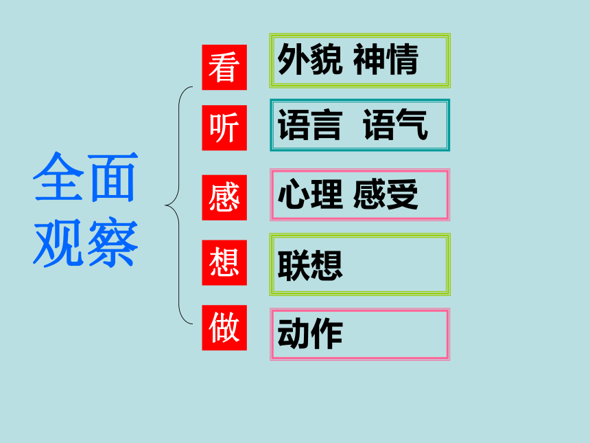 部编版-七上语文第三单元 写作《写人要抓住特点》课件（42张ppt）