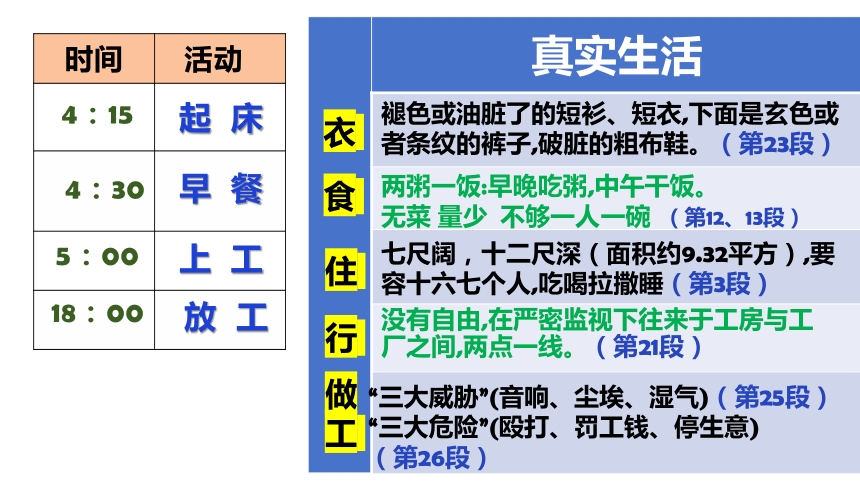 7《包身工》课件 (共28张PPT) 2023-2024学年统编版高中语文选择性必修中册