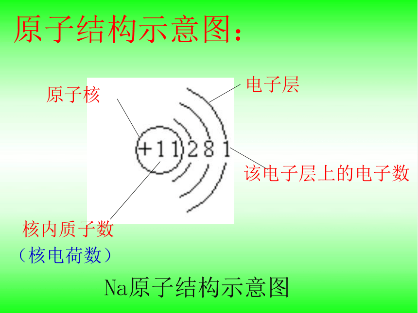 山东省东平县实验中学2019-2020学年第二学期八年级化学第三单元前两节复习课（21张ppt）