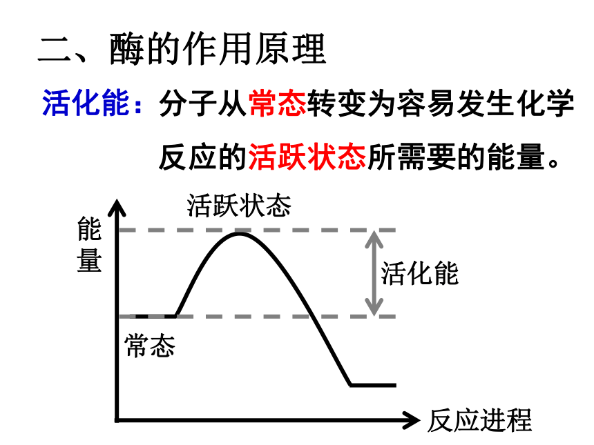 人教版高中必修一生物 5.1：降低化学反应活化能的酶(35张PPT)