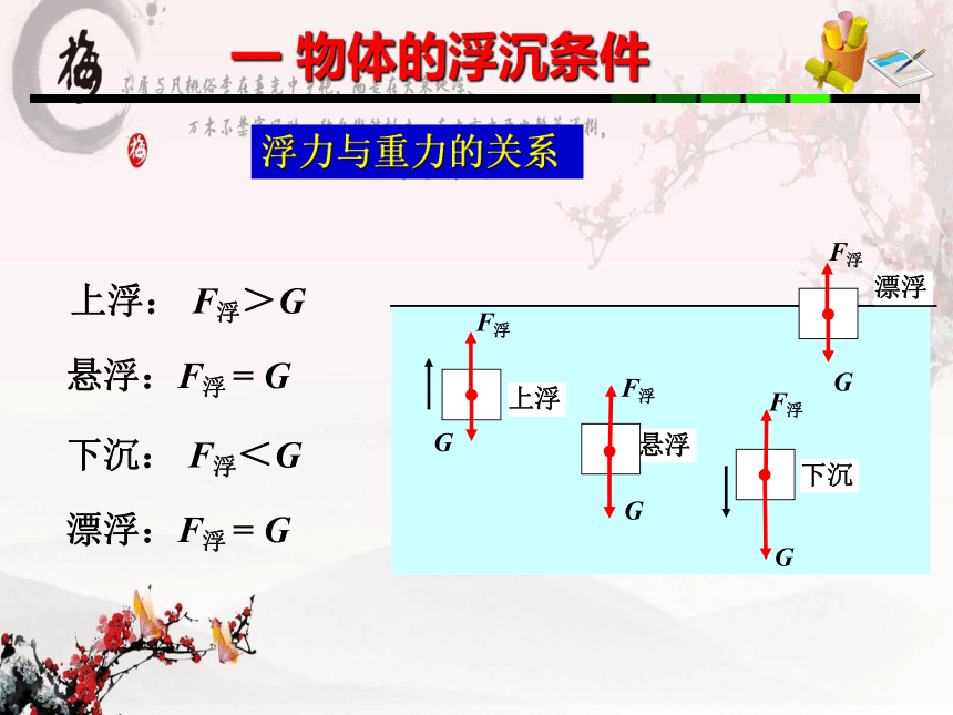 10.3  物体的沉浮条件及应用—人教版八年级物理下册课件(共26张PPT)