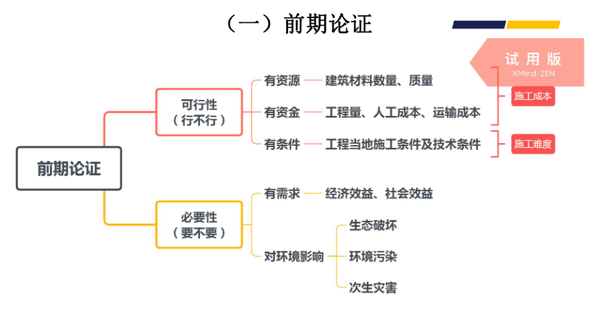 高考地理二轮专题复习18工程建设与地理环境专题 课件（20张PPT）