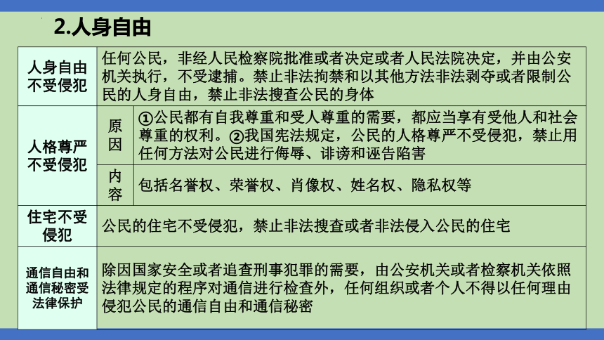 第8课时  权利义务  法治规范  课件(共32张PPT)-2024年中考道德与法治一轮知识梳理