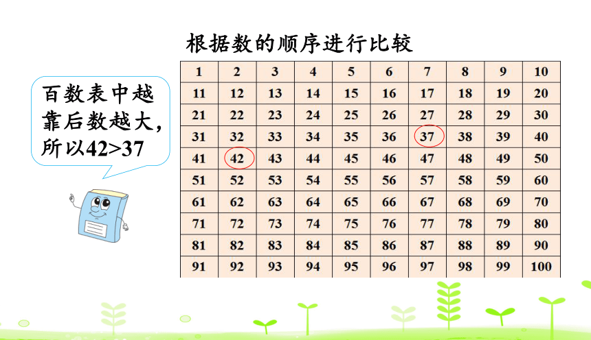 人教版数学一下4.5 比较大小（1）  课件（18张ppt）