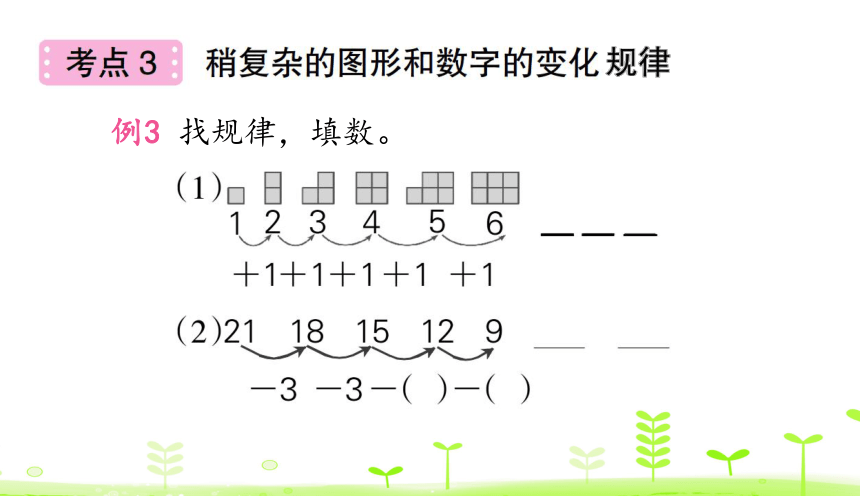 人教版数学一下 第7单元 找规律整理和复习 课件（27张）