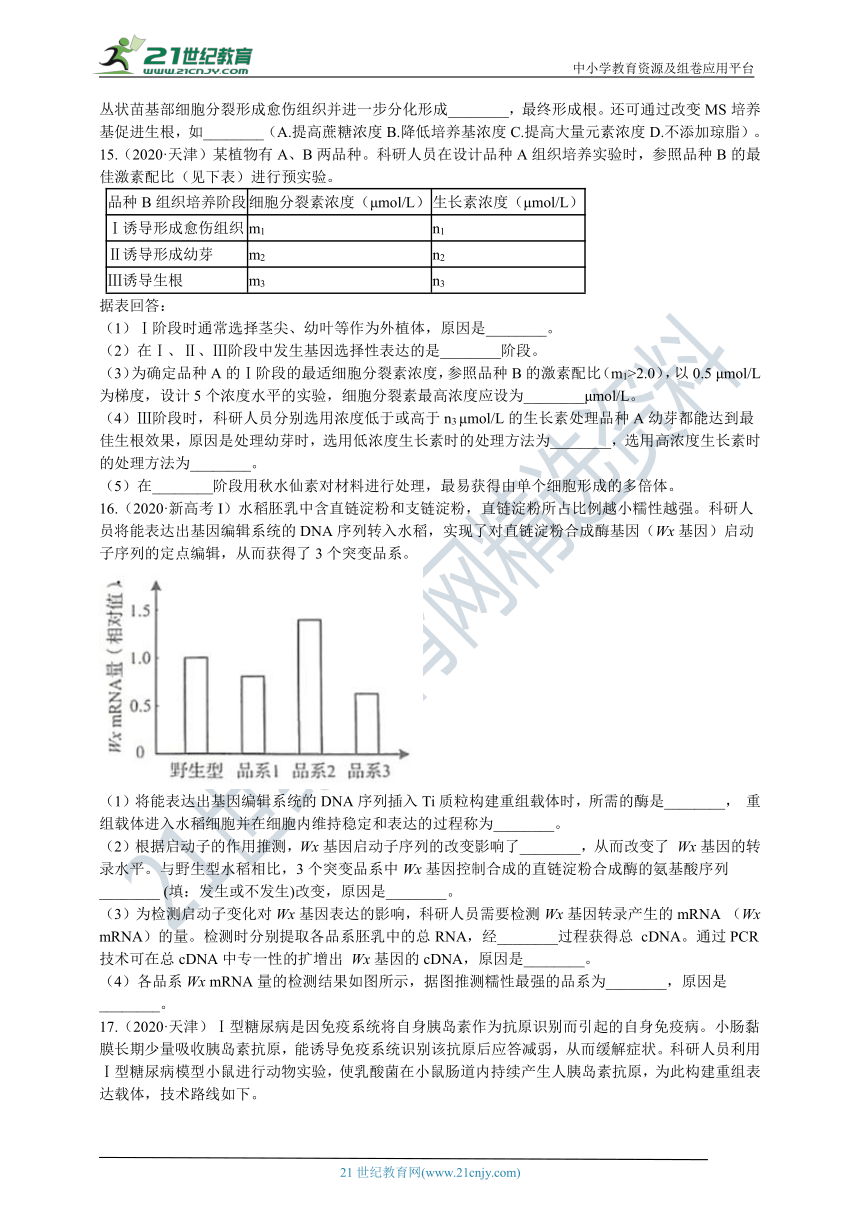 2020年高考生物真题分类汇编专题11 现代生物科技（含解析）