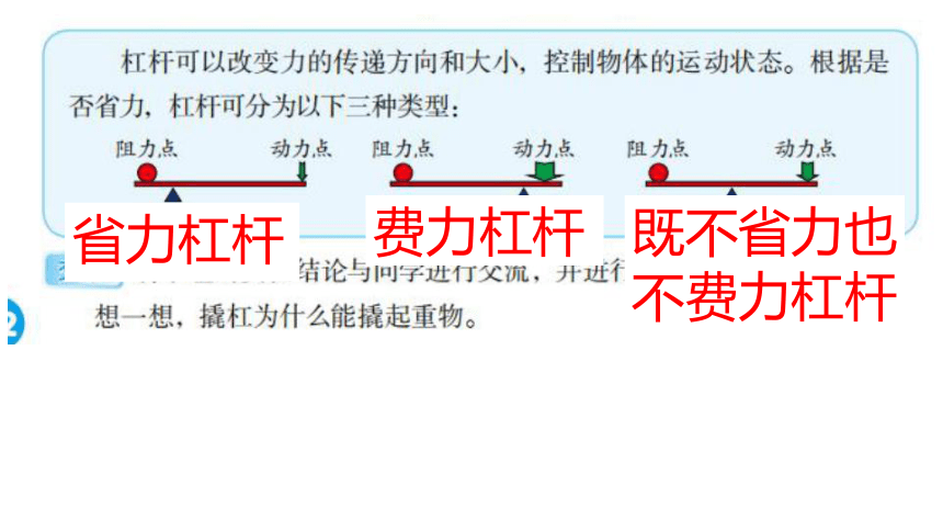 冀人版（2017秋） 五年级下册5.17 撬杠的学问 课件(共27张PPT)