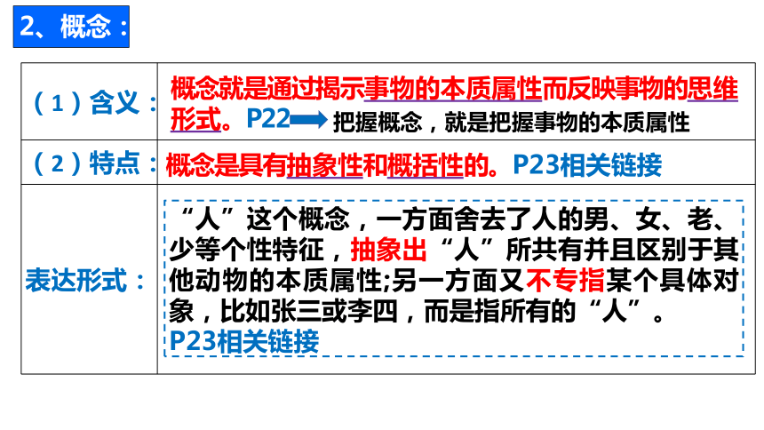 4.1 概念的概述 课件-2023-2024学年高中政治统编版选择性必修三逻辑与思维