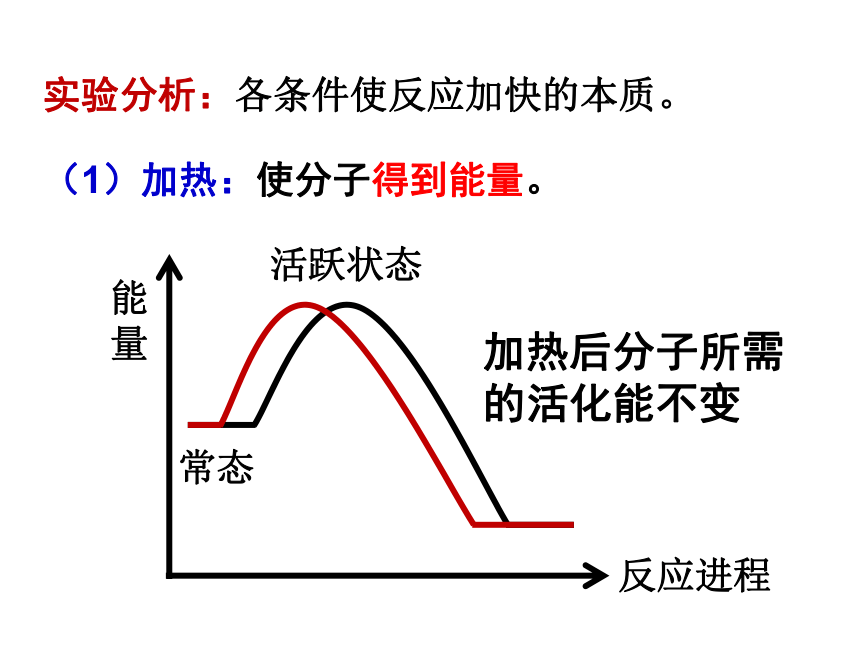 人教版高中必修一生物 5.1：降低化学反应活化能的酶(35张PPT)