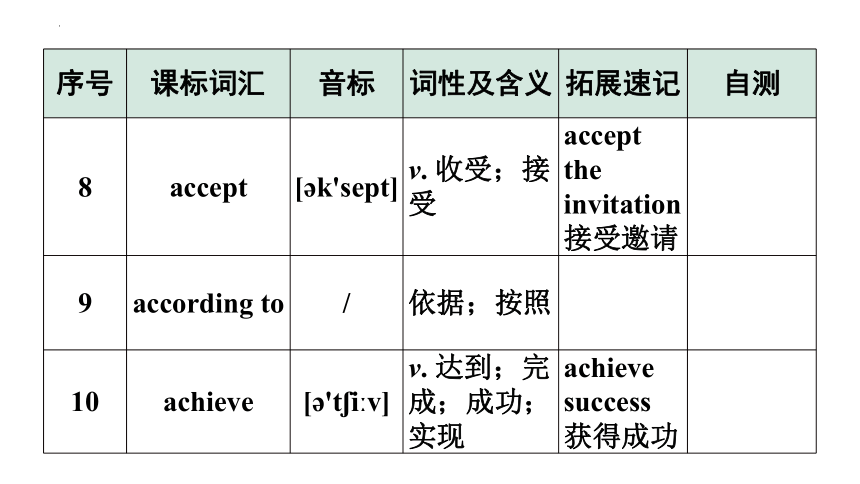 2024年广东中考英语三轮冲刺 课标词汇速记（第1-4天）（课件）(共50张PPT)