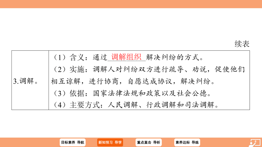 （核心素养目标）3.2 依法行使权利 学案课件（共27张PPT）