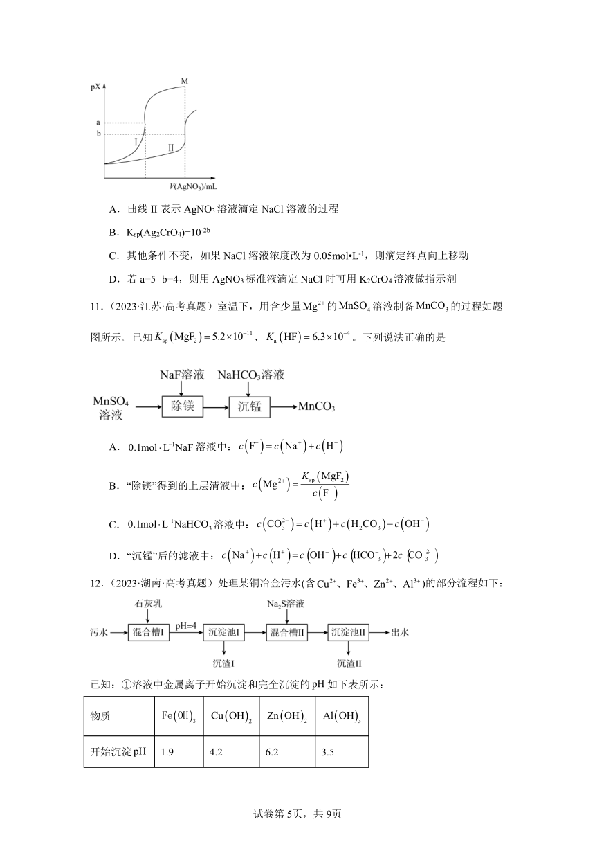 2024年高考化学二轮复习回归基础训练专题15沉淀溶解平衡及图分析（含解析）
