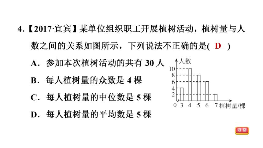 北师大版八上数学6.3  从统计图分析数据的集中趋势课件（29张）