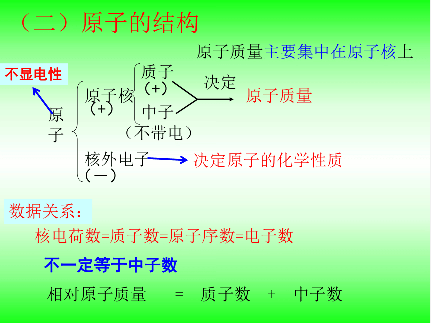 山东省东平县实验中学2019-2020学年第二学期八年级化学第三单元前两节复习课（21张ppt）