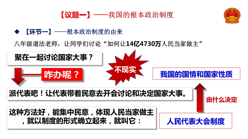 5.1根本政治制度  课件(共32张PPT+内嵌视频)