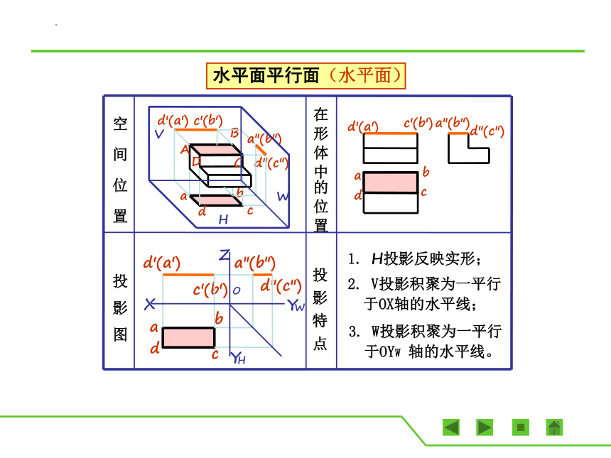 3.3 平面的投影 课件(共15张PPT)《土木工程识图（房屋建筑类）》同步教学（中国建筑工业出版社）