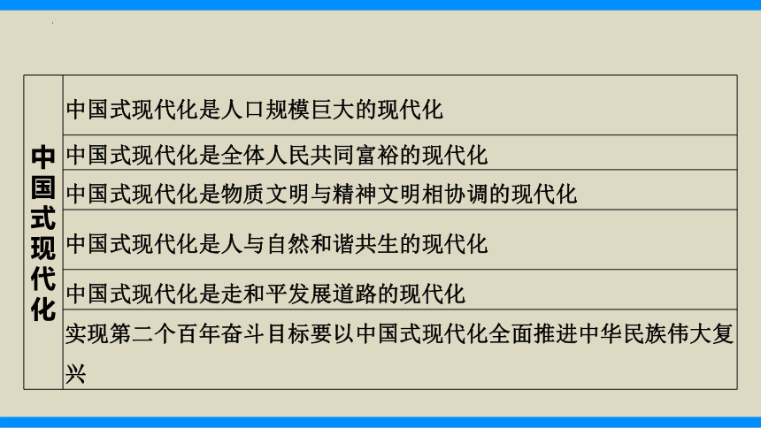 热点8　筑牢民族共同体共建中国式现代化（精讲课件）(共40张PPT)-2024年中考道德与法治必备时政热点专题解读与押题预测（全国通用）