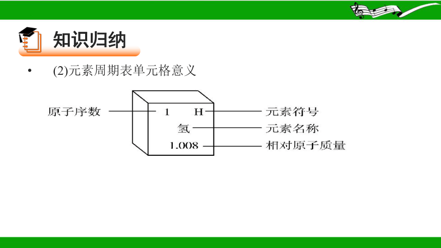 人教版初中化学九年级下2024学年江西省中考复习专题化学用语课件（共19张PPT)