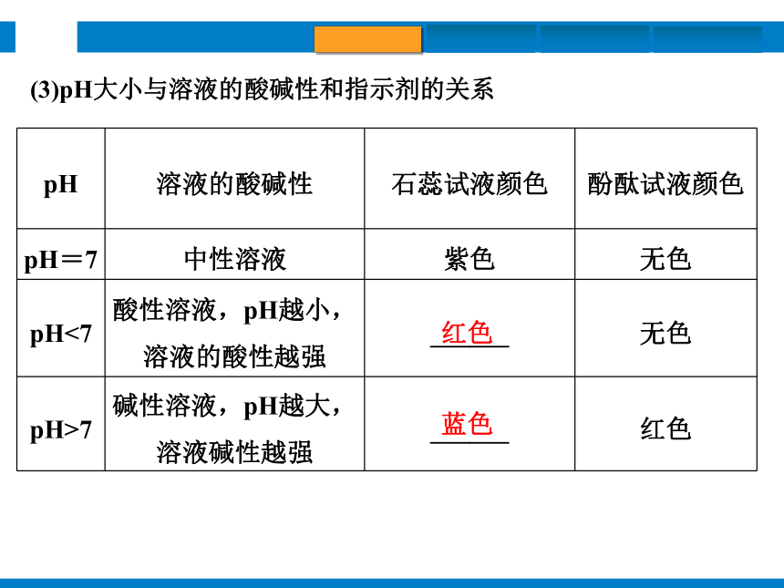 2024浙江省中考科学复习第37讲　酸和碱（课件  42张PPT）