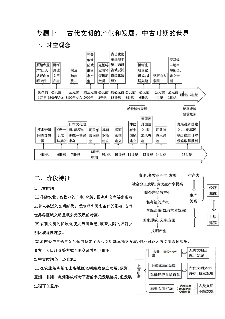 专题十一 古代文明的产生和发展、中古时期的世界讲义---2024届高三历史统编版二轮复习