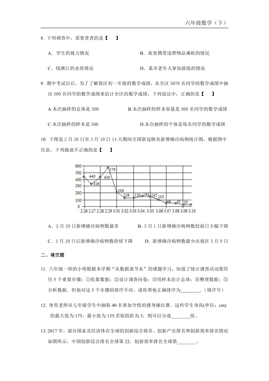 人教版（五四制）六年级数学下册第十章《数据的收集、整理与描述》单元测试含答案