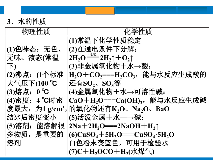 2024浙江省中考科学复习第34讲　水和溶液（课件  36张PPT）