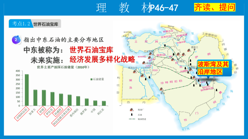 七下：中东、欧洲西部（一轮复习课件32张）（人教版）