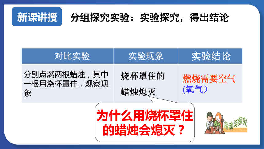 第七单元课题1燃烧和灭火 课件(共39张PPT 内嵌视频)-人教版初中化学九年级上册