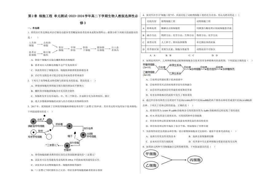 第2章 细胞工程 单元测试-(含解析）2023-2024学年高二下学期生物人教版选择性必修3