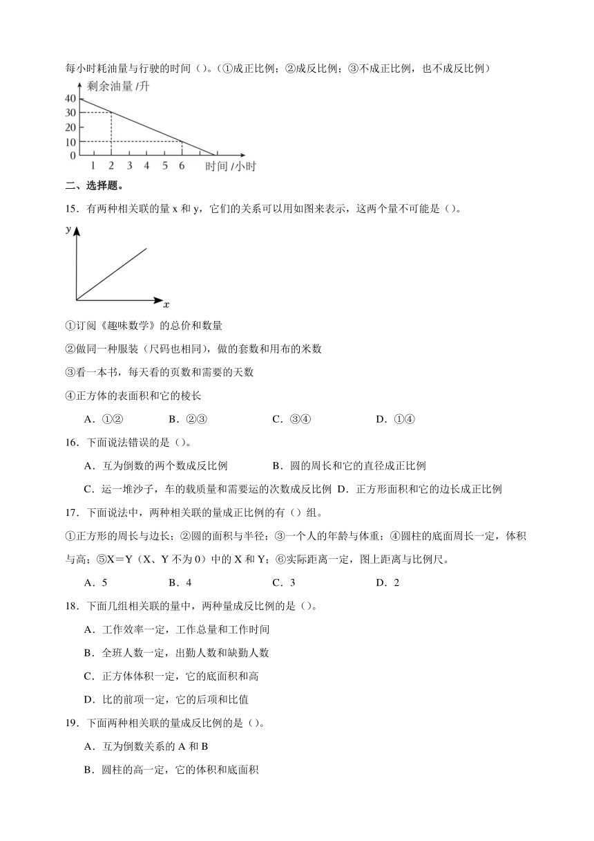 热点08 正反比例关系的判断-2024年小升初数学复习热点题型专项训练（通用版）（含解析）