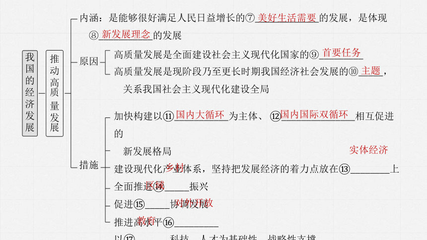 2025届高中思想政治一轮复习：必修2 第七课　课时1　贯彻新发展理念（共79张ppt）