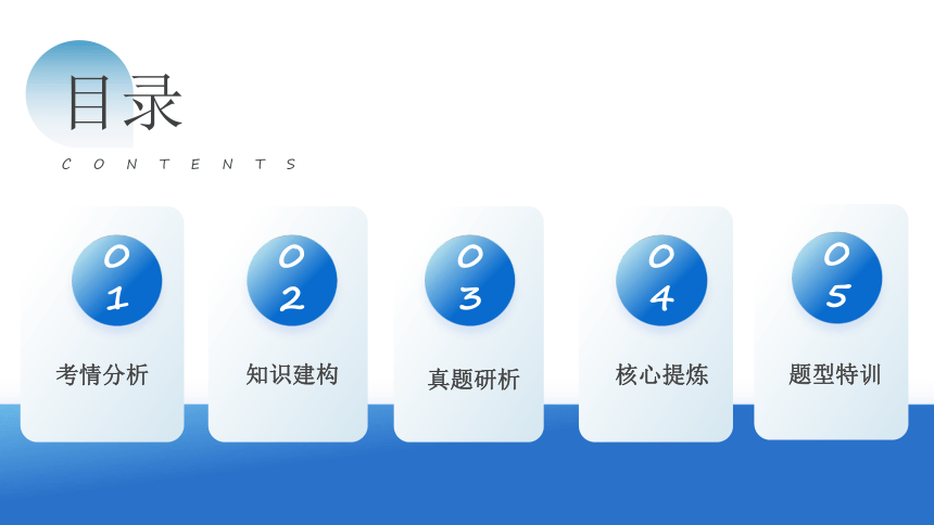 2024年高考政治二轮复习专题08 辩证唯物主义（核心知识精讲课件）（统编版必修4）(共144张PPT)