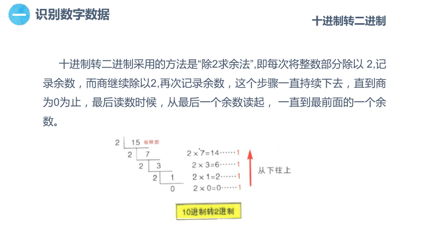 4.11编码助力计算机识别数据 课件(共17张PPT) 四下信息科技赣科版（2022）