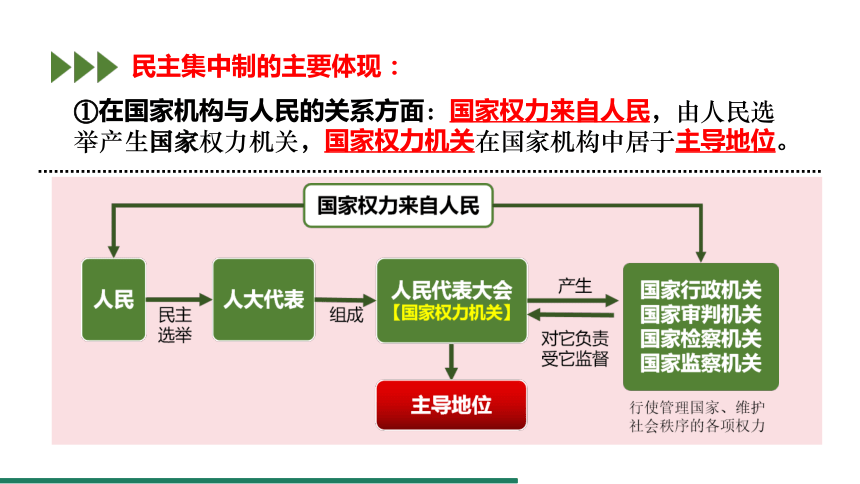 1.2 治国安邦的总章程 课件（共23张PPT）+内嵌视频 统编版道德与法治八年级下册