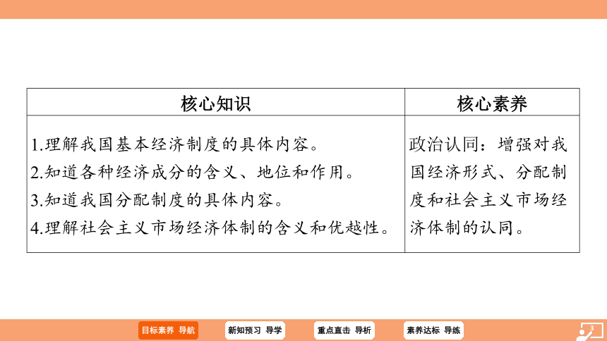 （核心素养目标）5.3 基本经济制度 学案课件（共27张PPT）