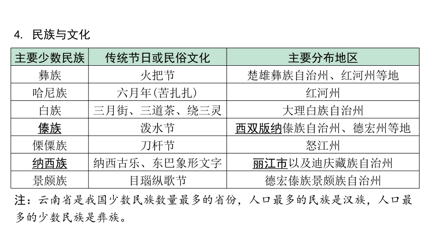 2024云南中考地理二轮中考考点研究 模块四 云南乡土地理 课件 (共35张PPT)