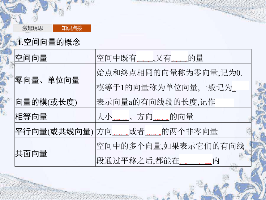 人教B版（2019）高中数学选择性必修第一册 1.1.1　空间向量及其运算 课件（50张PPT）