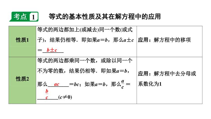 2024年海南省九年级中考数学二轮重点专题研究 第6课时  一次方程(组)及其应用  课件(共44张PPT)