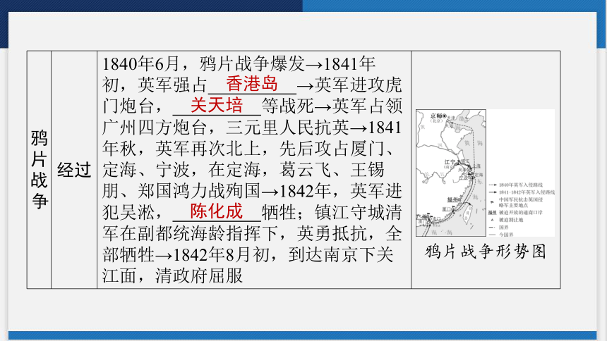 第二模块　 第一单元　中国开始沦为半殖民地半封建社会 复习课件 (共45张PPT)2023-2024学年统编版八年级历史上册