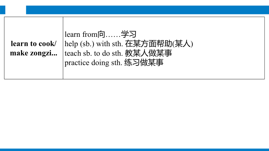 2024中考英语写作专项 话题五  经历与感受课件(共33张PPT)