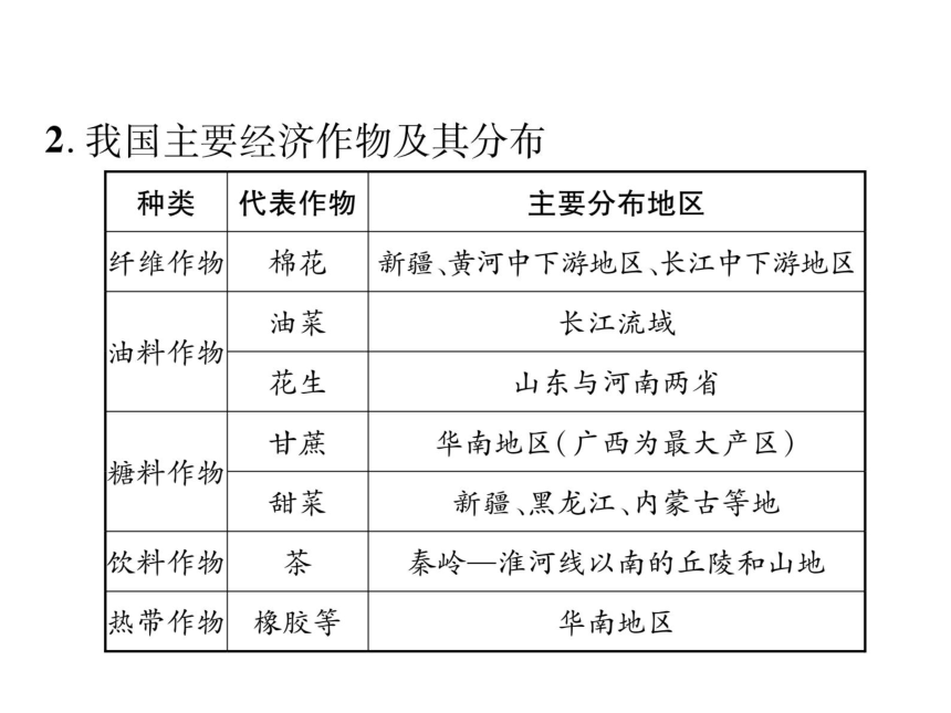 湘教版2020-2021学年八年级上册地理第四章总结提升 习题课件（共27张PPT）