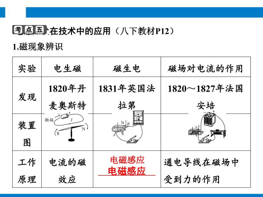 2024浙江省中考科学复习第25讲　电与磁（课件 51张PPT）