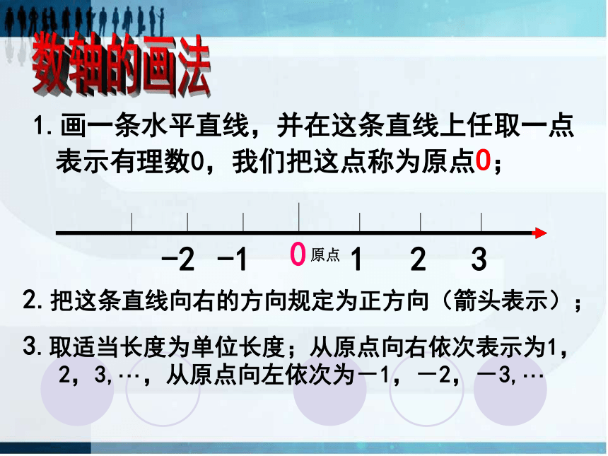 北师大版七年级数学上册  2.2 数轴  课件（25张）